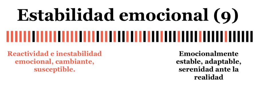 factores psicológicos congresista astrología