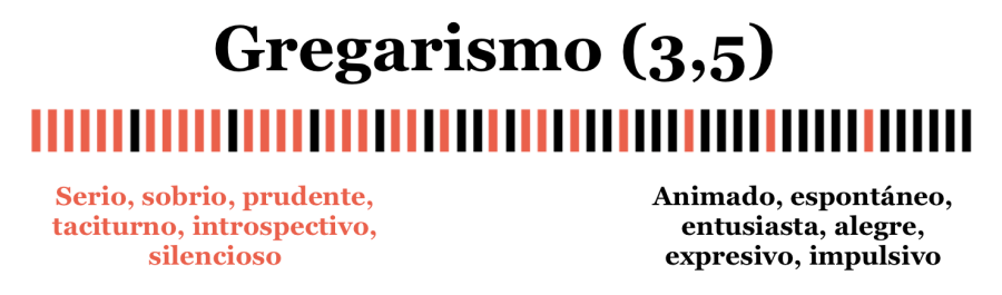 factores psicológicos congresista astrología