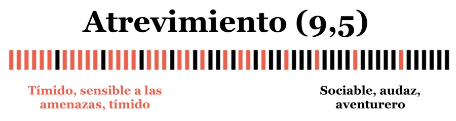 factores psicológicos congresista astrología