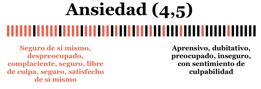 factores psicológicos congresista astrología