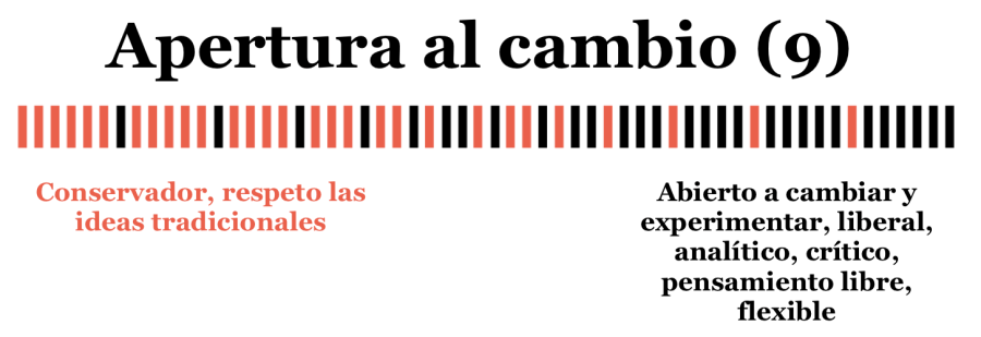 factores psicológicos congresista astrología