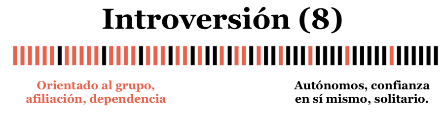 factores psicológicos congresista astrología
