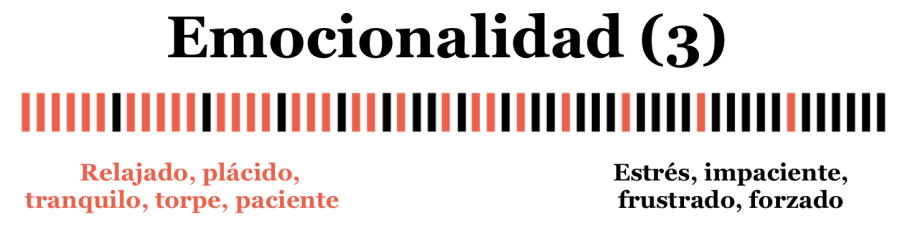 factores psicológicos congresista astrología