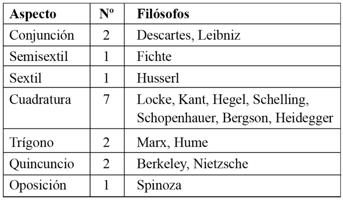 tabla júpiter filósofos