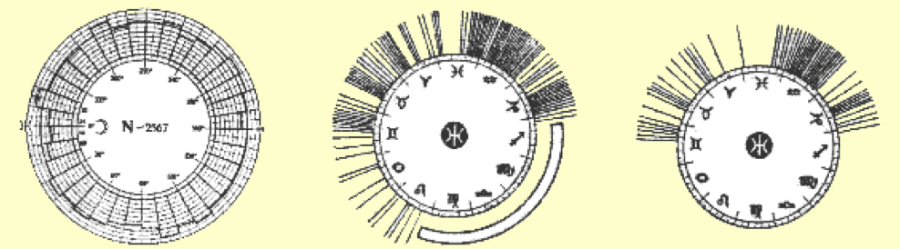 Resultados de Krafft para los músicos