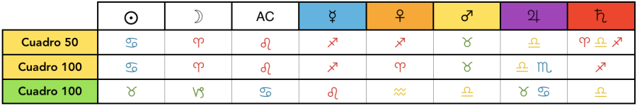 5cuadro config. cuadro 50 y 100