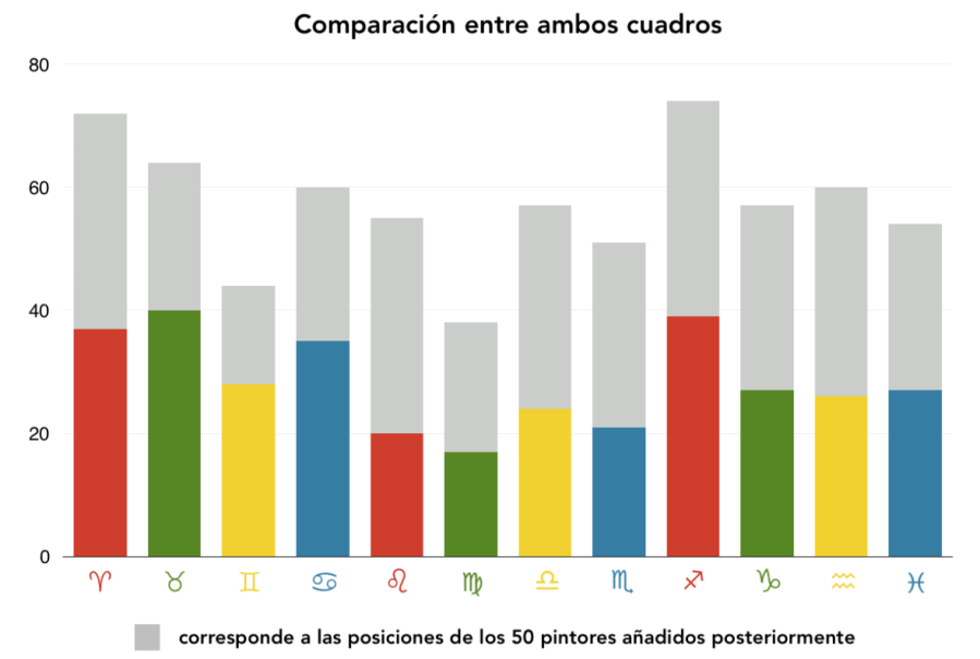 8Comparativo