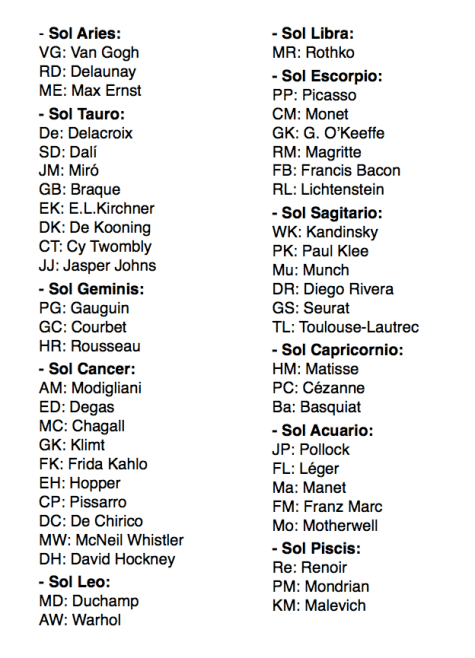 Relación cuadro 50 pintores + códigos